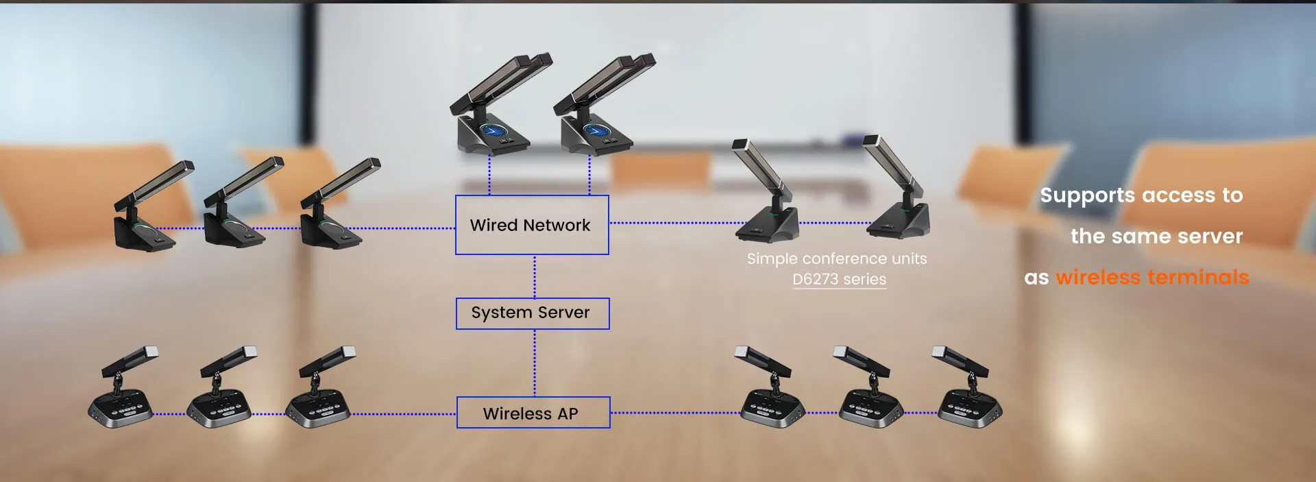 Unità presidente parlante e votante Desktop Dual-backup con doppia asta