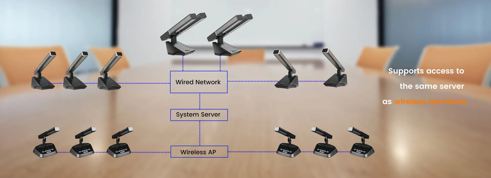 Unità delegato parlante Desktop a doppio backup con Dual Rods