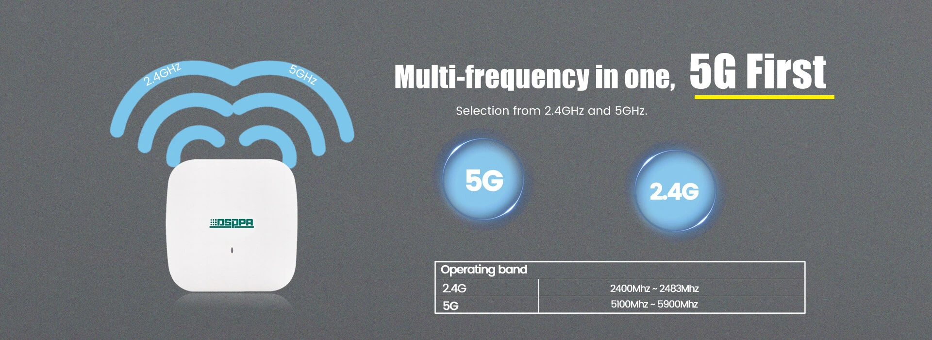 Router Wireless WiFi 5G