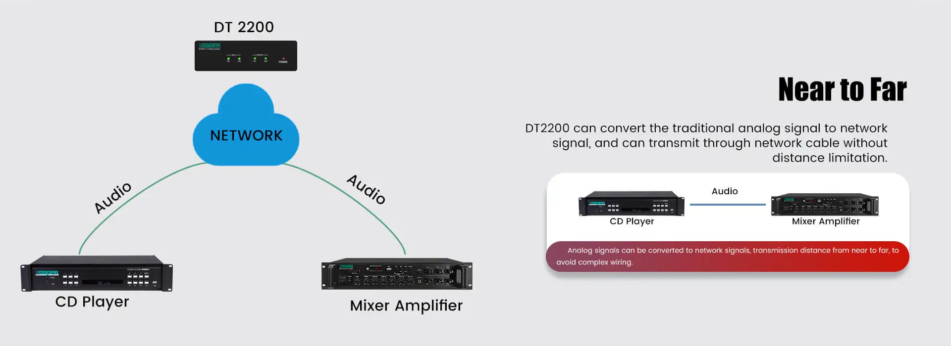 Interfaccia Audio Dante