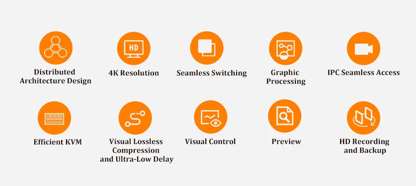 Soluzione di gestione visiva KVM distribuita 2K 4K