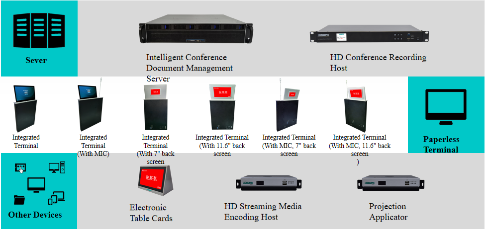 Paperless_Conference_Series_Products.png