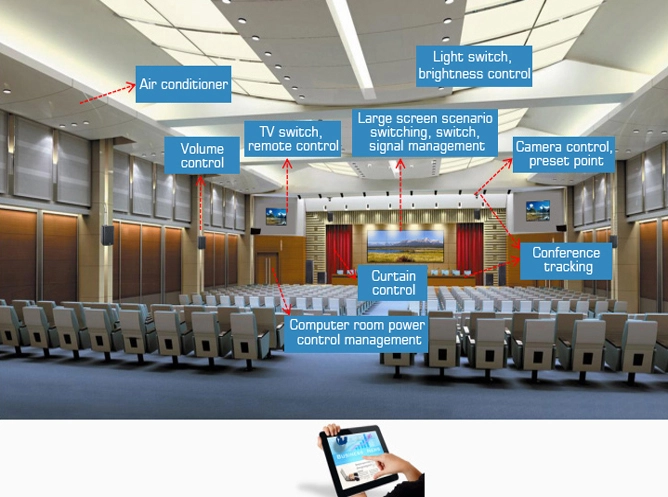 Soluzione multifunzionale per sala conferenze intelligente per il governo