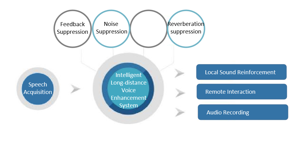 intelligent-unobtrusive-sound-reinforcement-system-solution-for-classroom-3.png