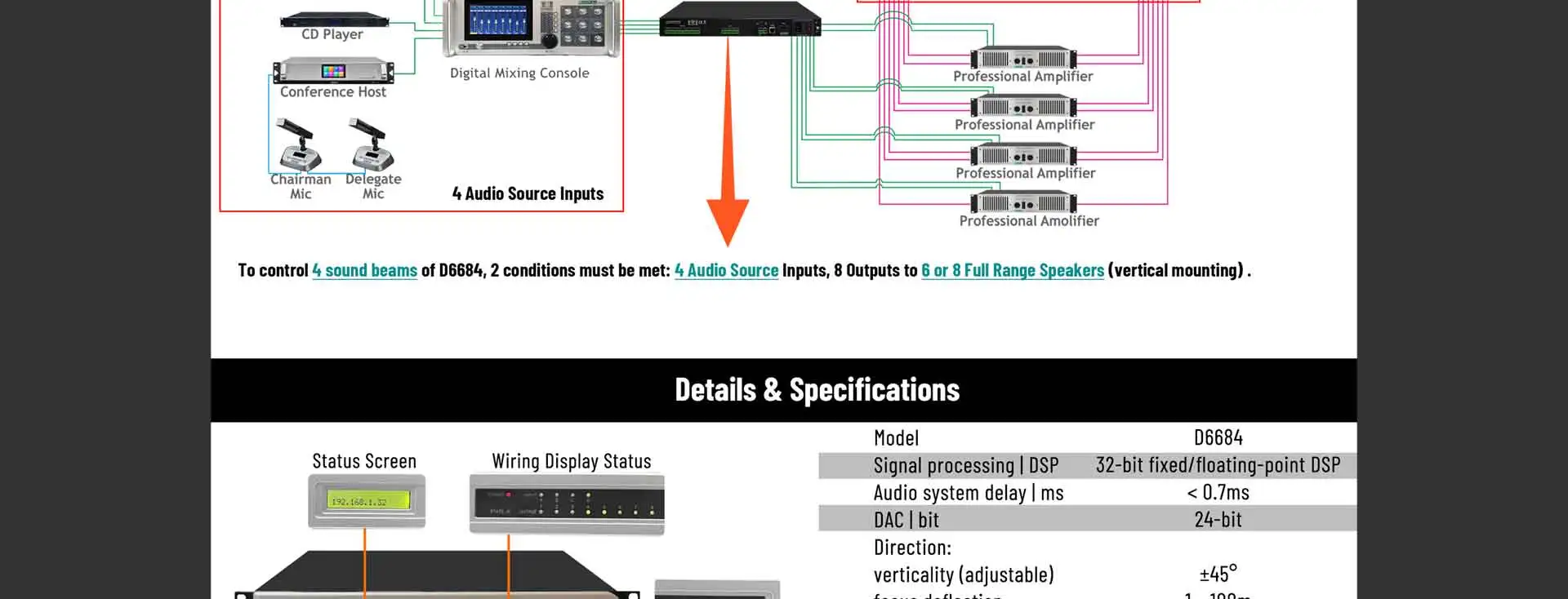 Processore Audio professionale Array 4-in 8-out