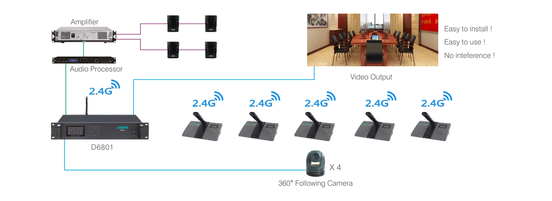 Host del sistema microfonico Wireless 2.4G