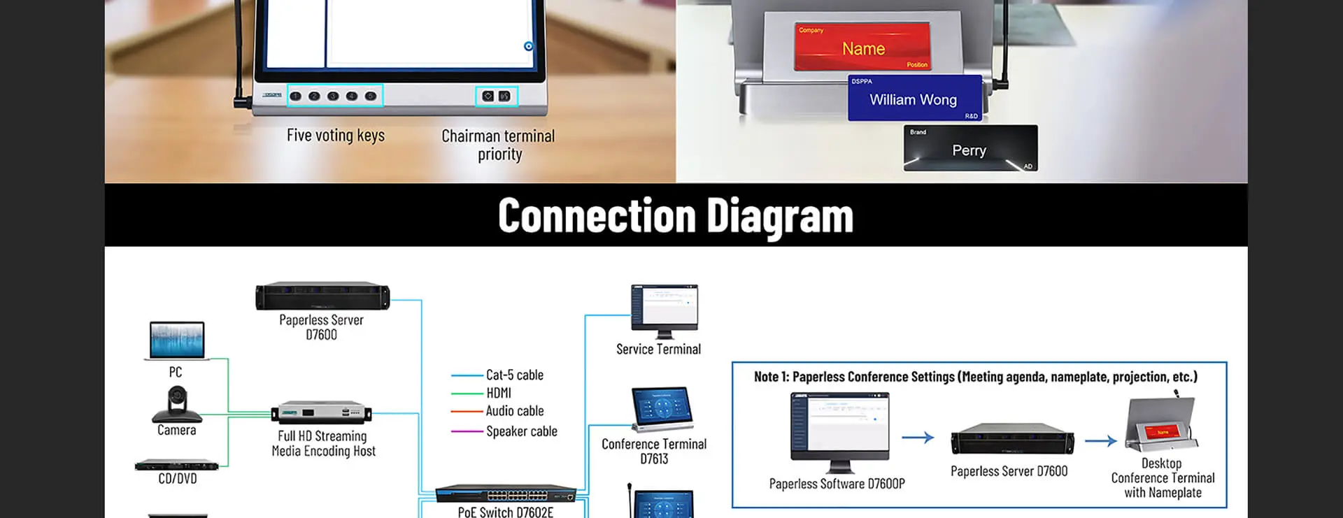 Terminale Desktop All-in-one parlante e votante