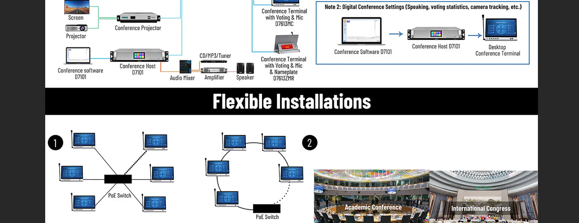 Terminale Desktop All-in-one parlante e votante