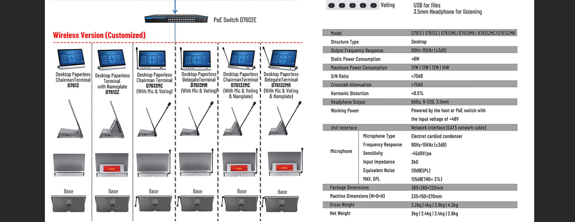 Terminale di discussione All-in-one Desktop con targhetta