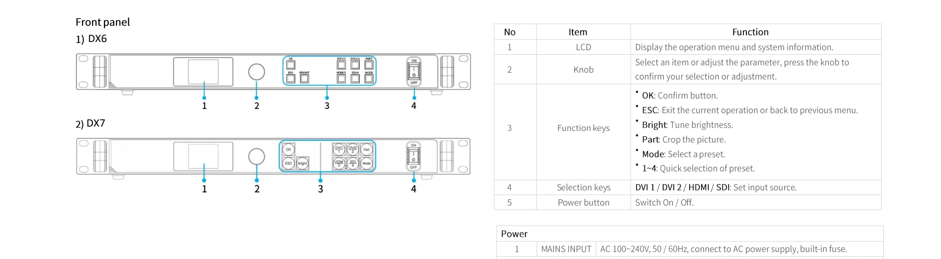 Controller Video dello schermo di visualizzazione a LED