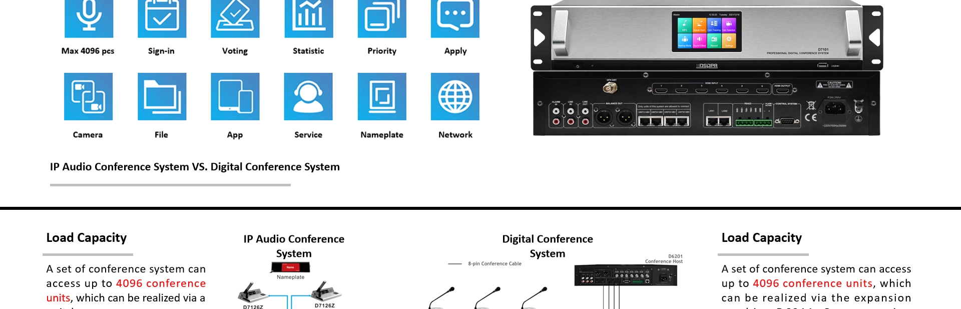Controller completo del sistema di conferenza digitale