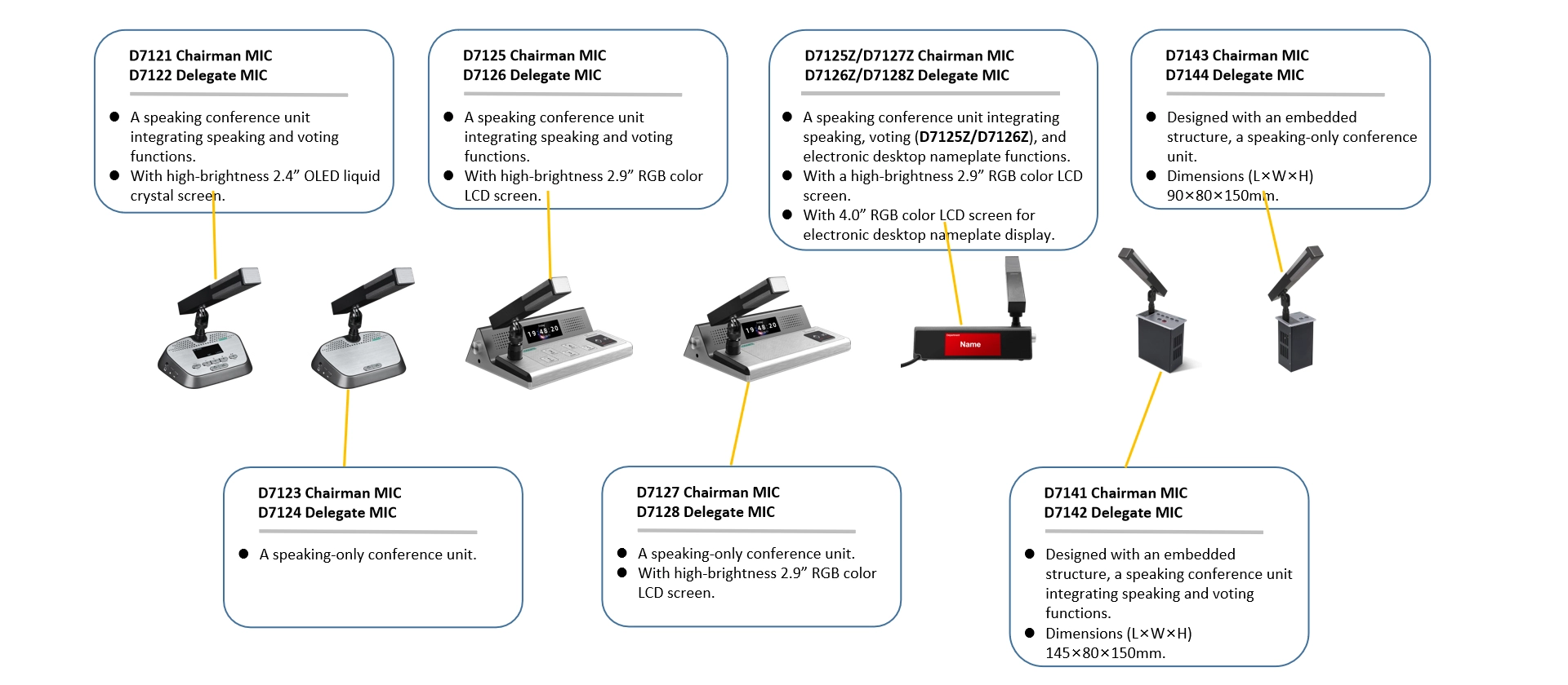 Microfono delegato del sistema di conferenza IP Desktop con targhetta