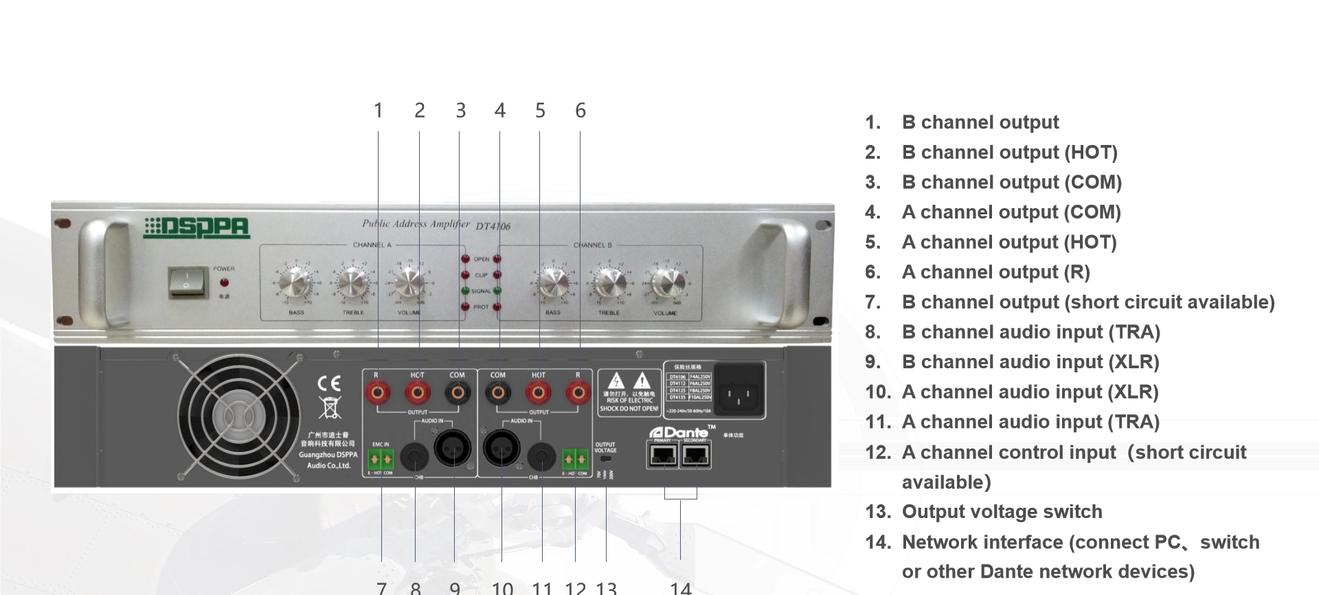 Amplificatore di potenza 2x120W a due canali con Dante