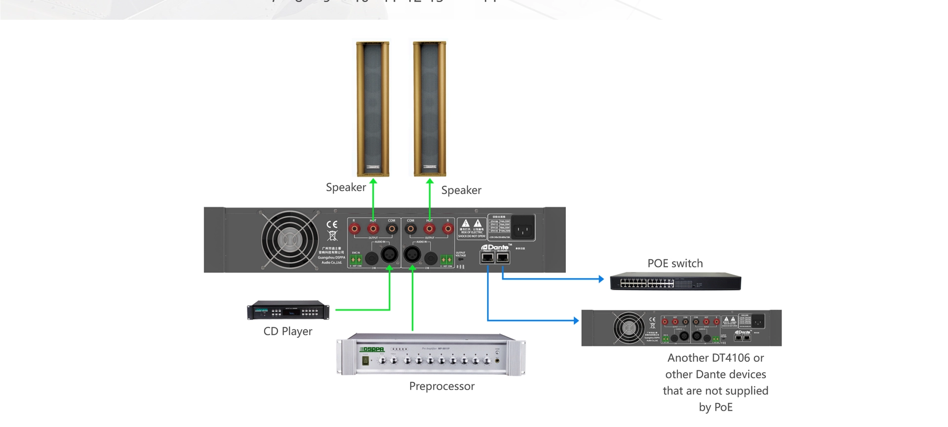 Amplificatore di potenza 2x235W a due canali con Dante