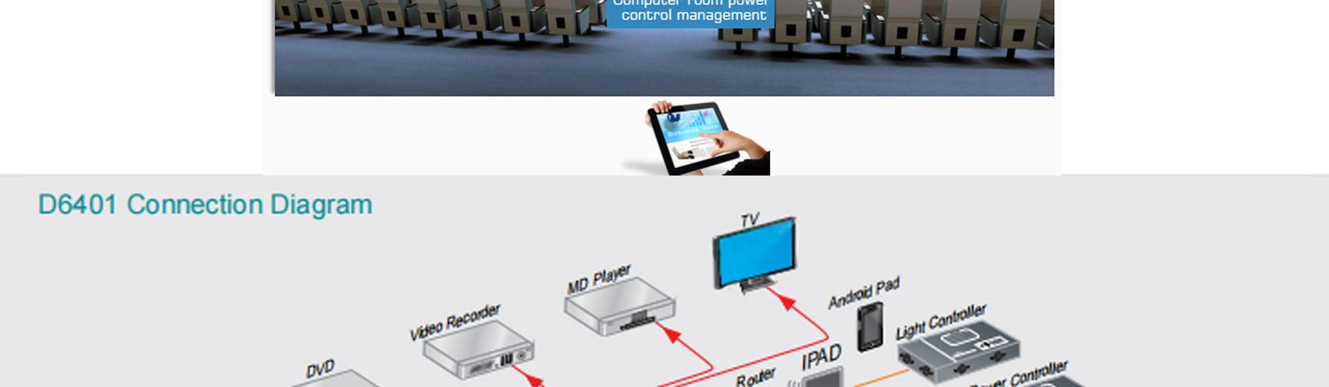 Host di controllo centrale multimediale integrato