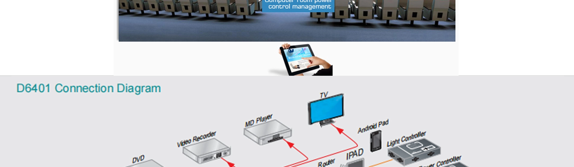 Controller del Volume a 4 canali