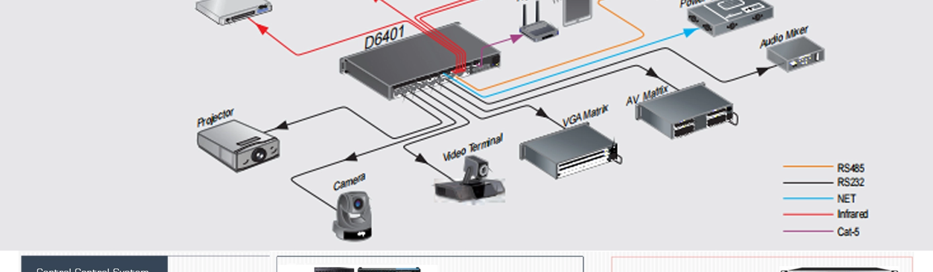 Host di controllo centrale multimediale di rete programmabile