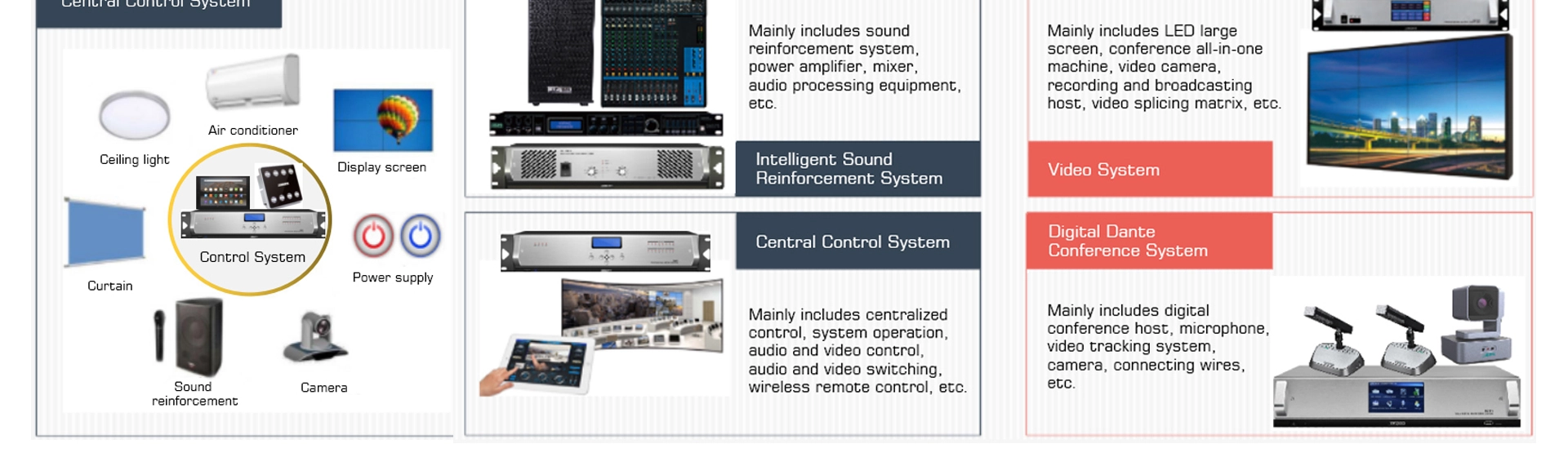 Host di controllo centrale multimediale programmabile