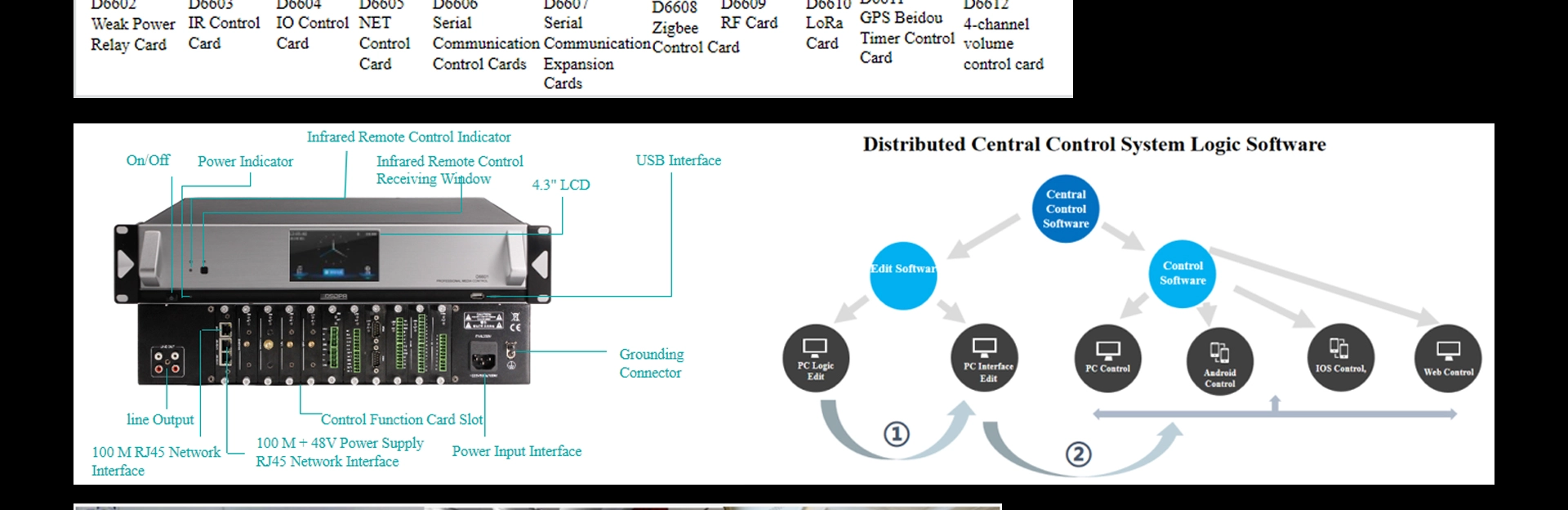 Modulo e terminale di controllo Zigbee