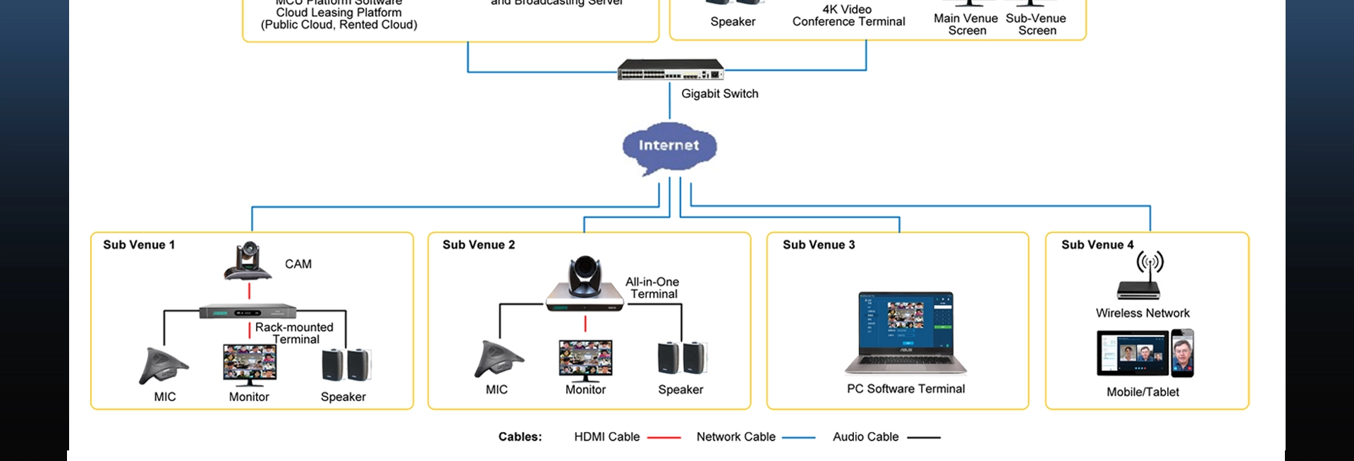 Terminale per videoconferenza Android integrato Audio e Video