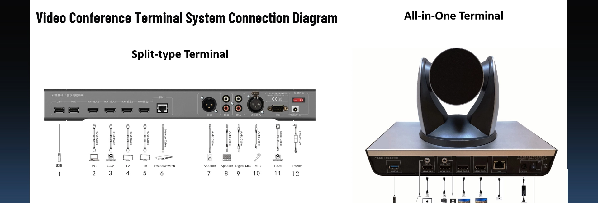 Terminale per riunioni di audioconferenza integrato HD