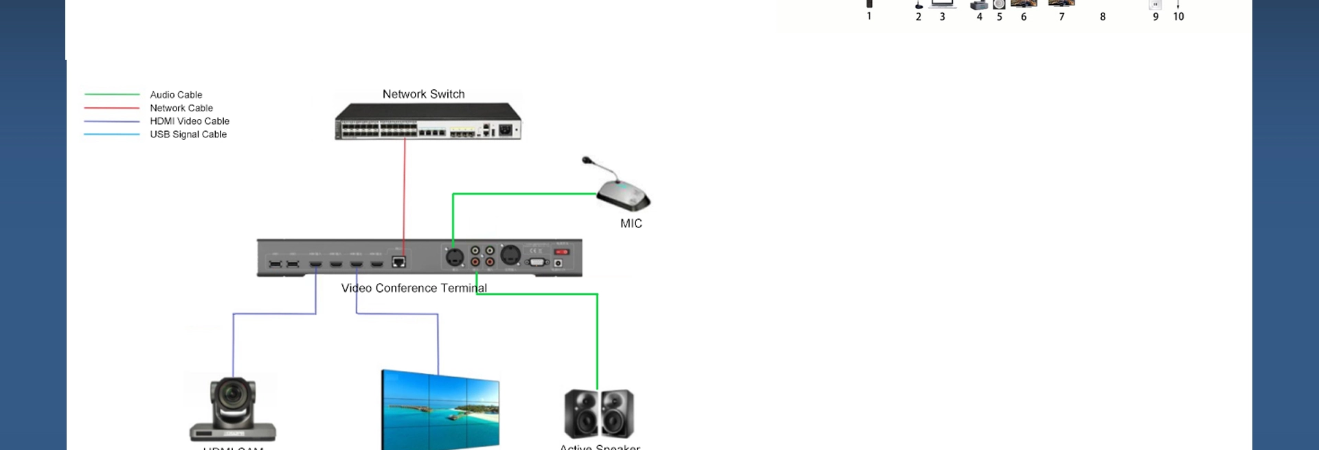 Terminale per videoconferenza Android integrato Audio e Video