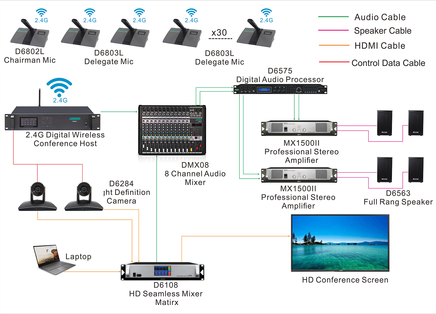 2.4G-Wireless-Microphone-Ranges-diagram.jpg