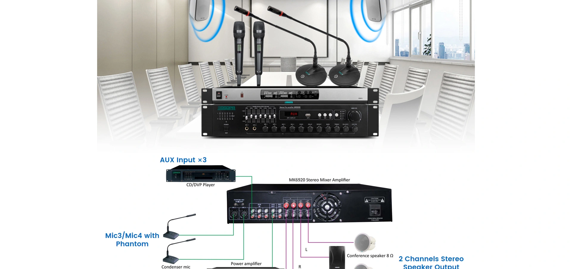 Amplificatore Mixer per conferenze integrato 2x250W