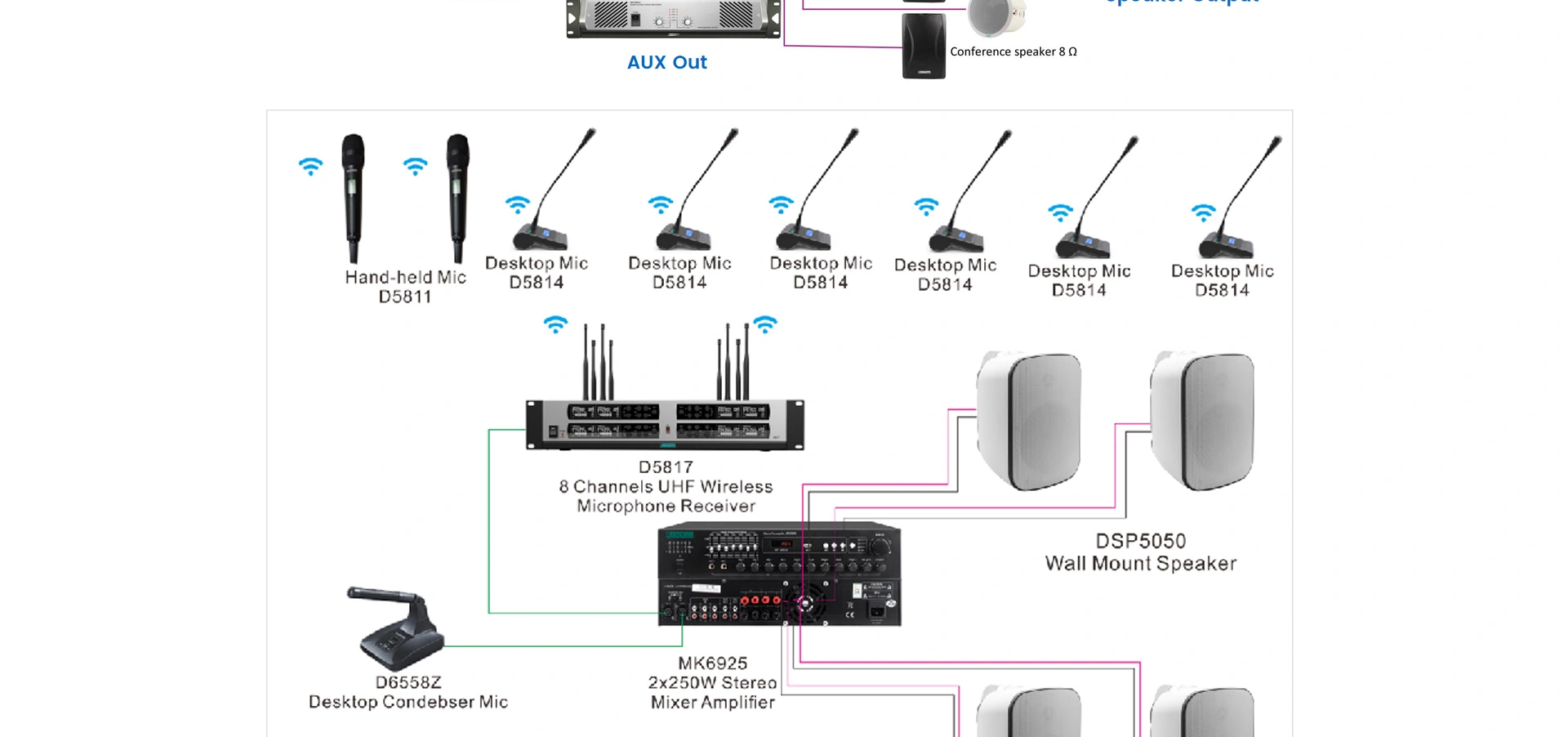 Amplificatore Mixer per conferenze integrato 2x250W