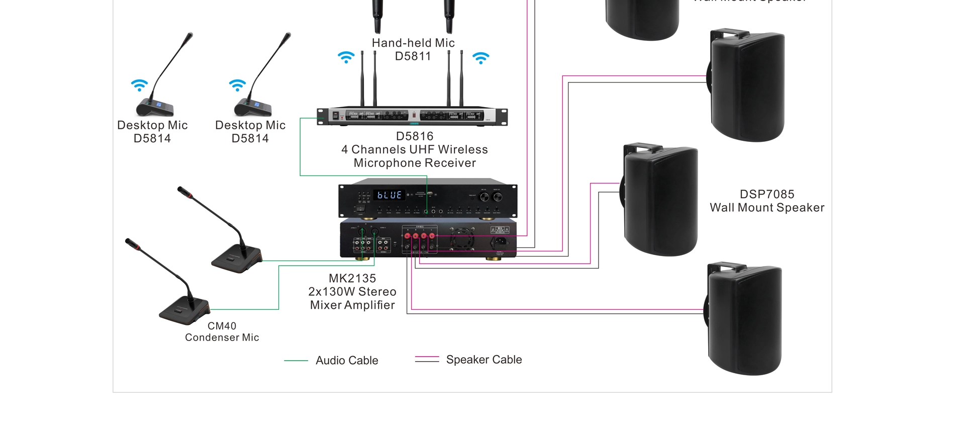 Amplificatore per conferenze Stereo 2x130W