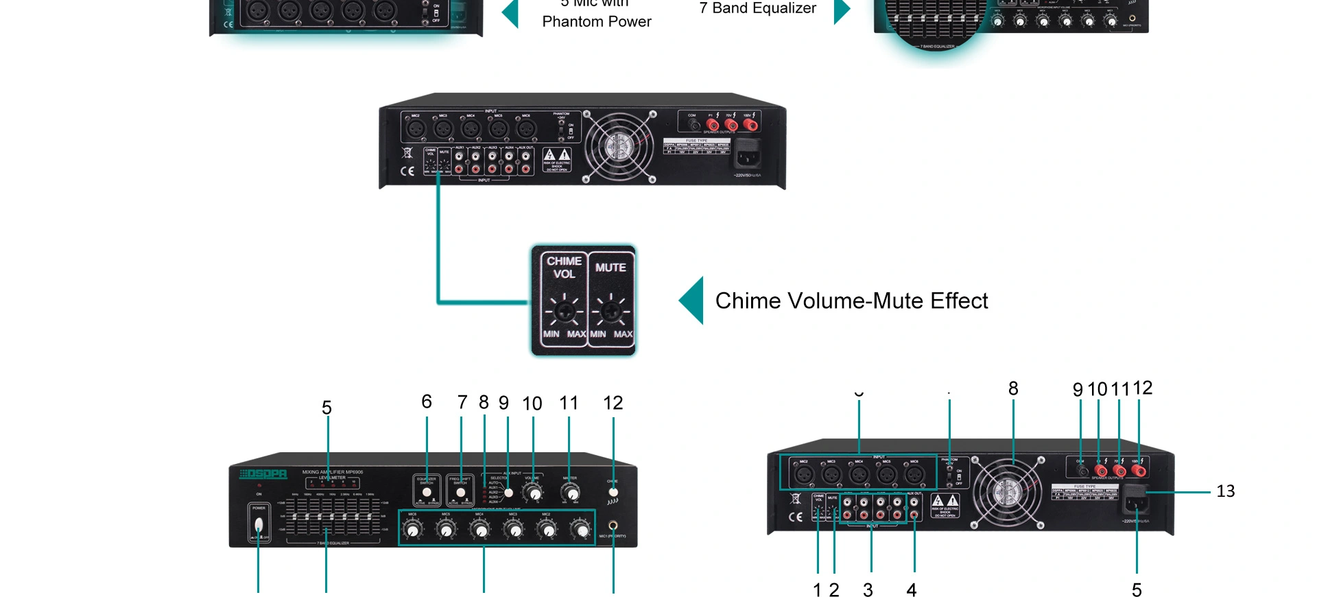 Amplificatore Mixer per conferenze con 6 ingressi Mic e controllo EQ (120W)