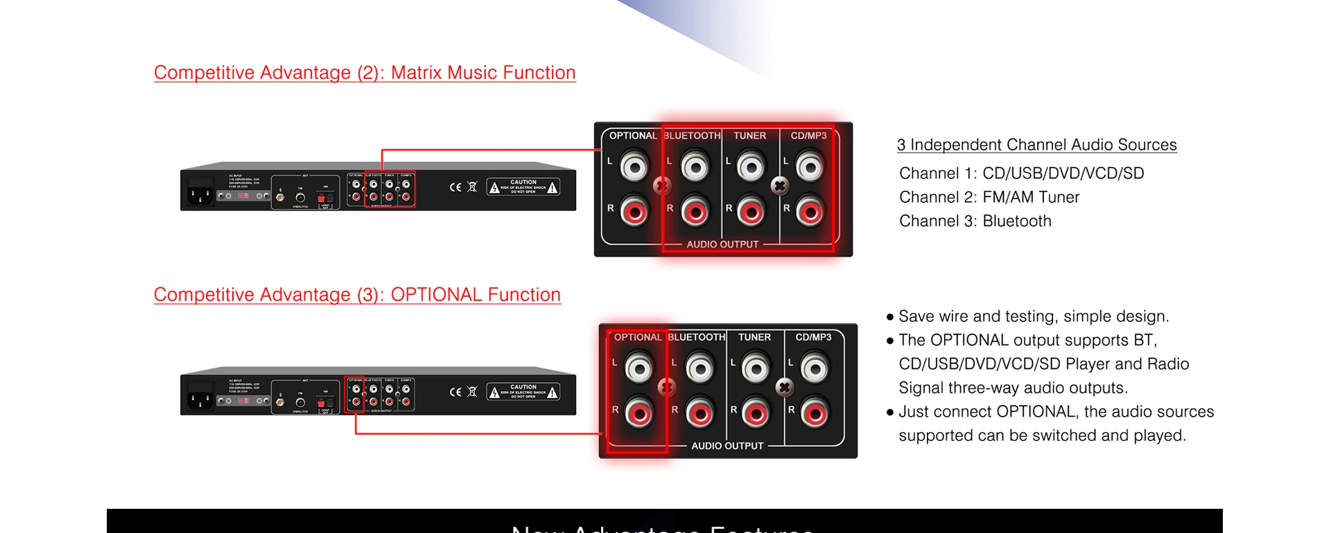 Lettore multimediale CD con montaggio su rack multicanale con CD/USB/FM/Bluetooth