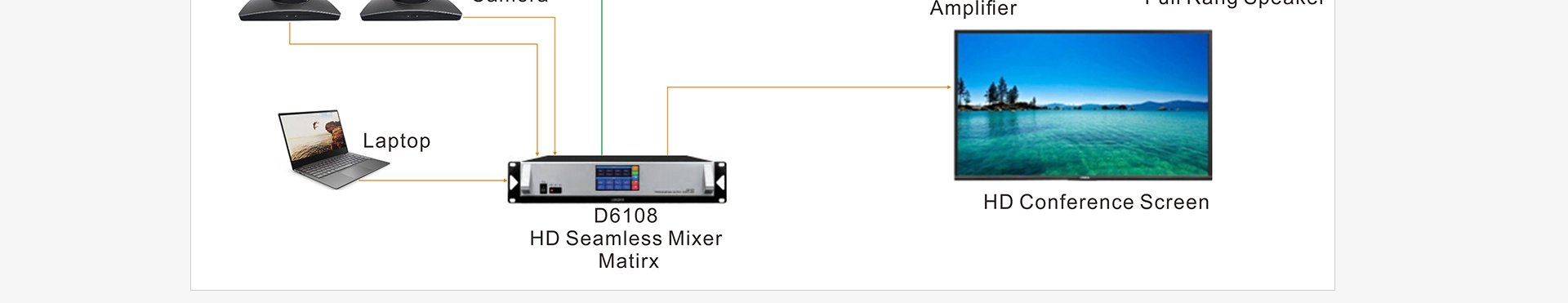 Distributore di antenne per microfono Wireless