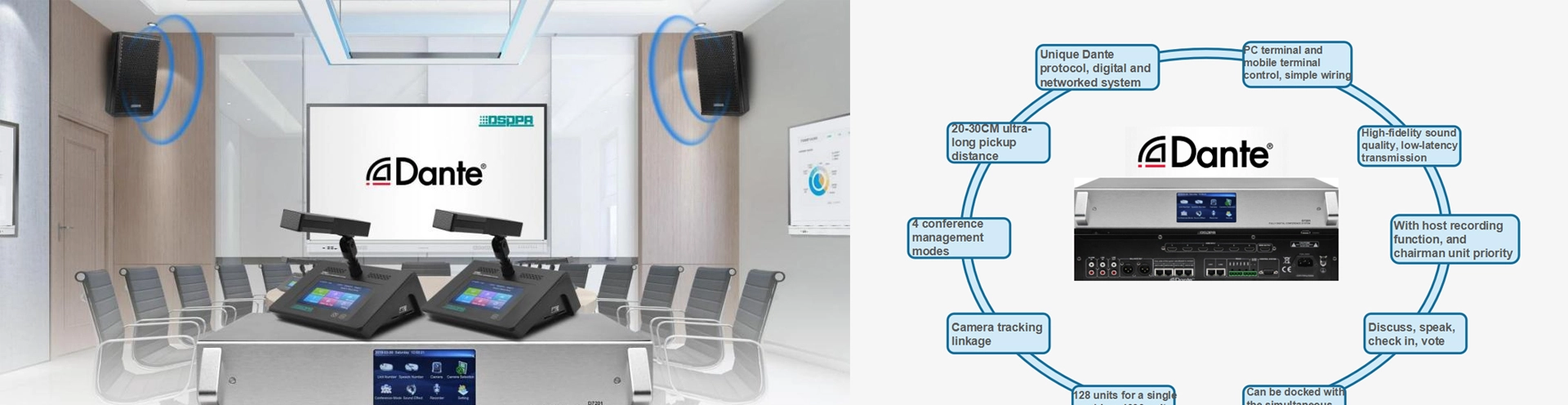 Sistema di microfoni per conferenze con delegato di discussione Dante per sala riunioni (incorporato)