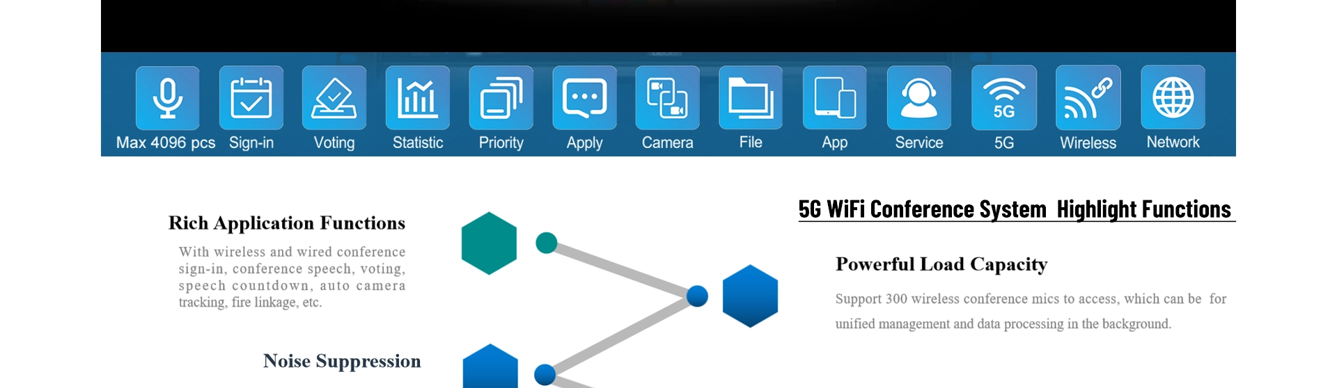 Software del sistema di conferenza Wireless