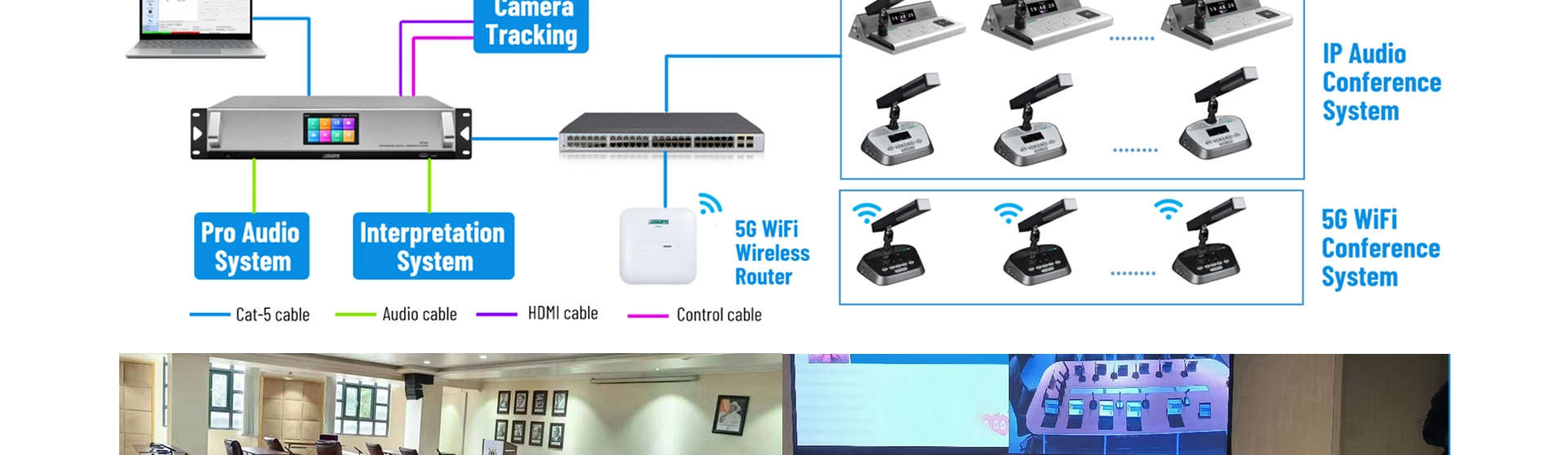 Software del sistema di conferenza Wireless