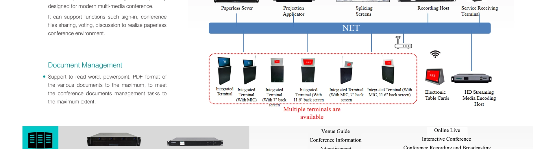 Terminale per conferenze ultrasottile a condensatore Full HD