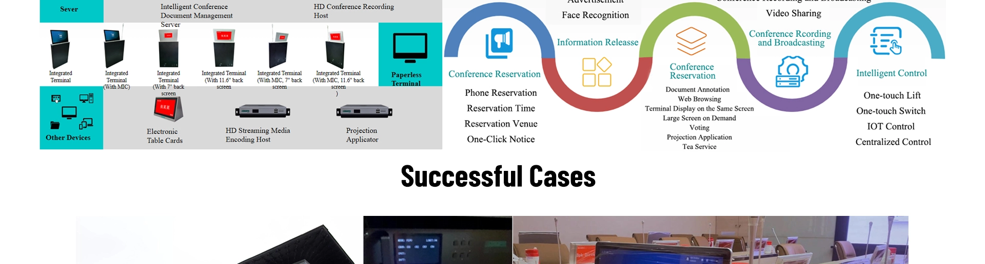 Switcher di proiezione del sistema di conferenza senza carta