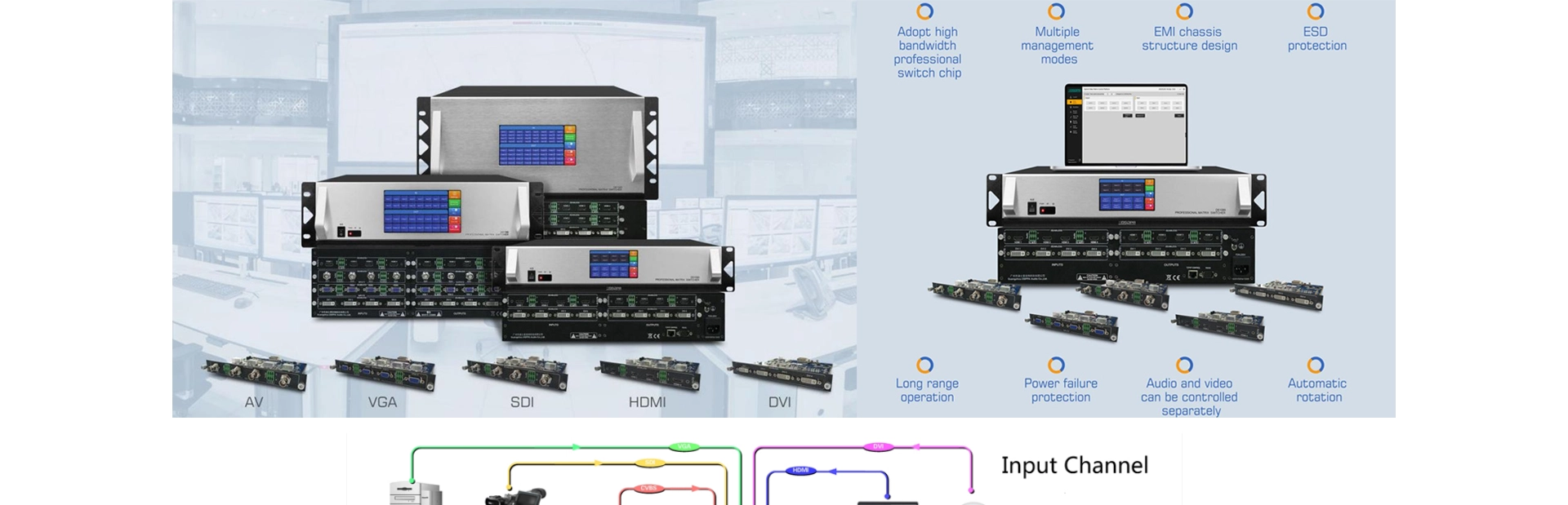 Switcher digitale modulare a matrice senza cuciture a 8 canali