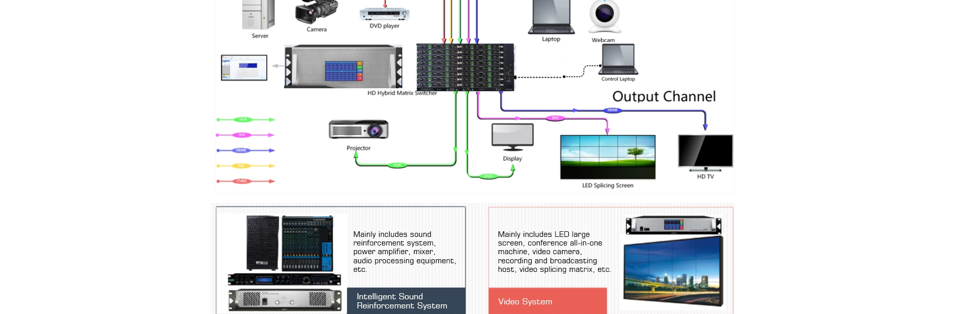 Switcher digitale modulare a matrice senza cuciture a 8 canali