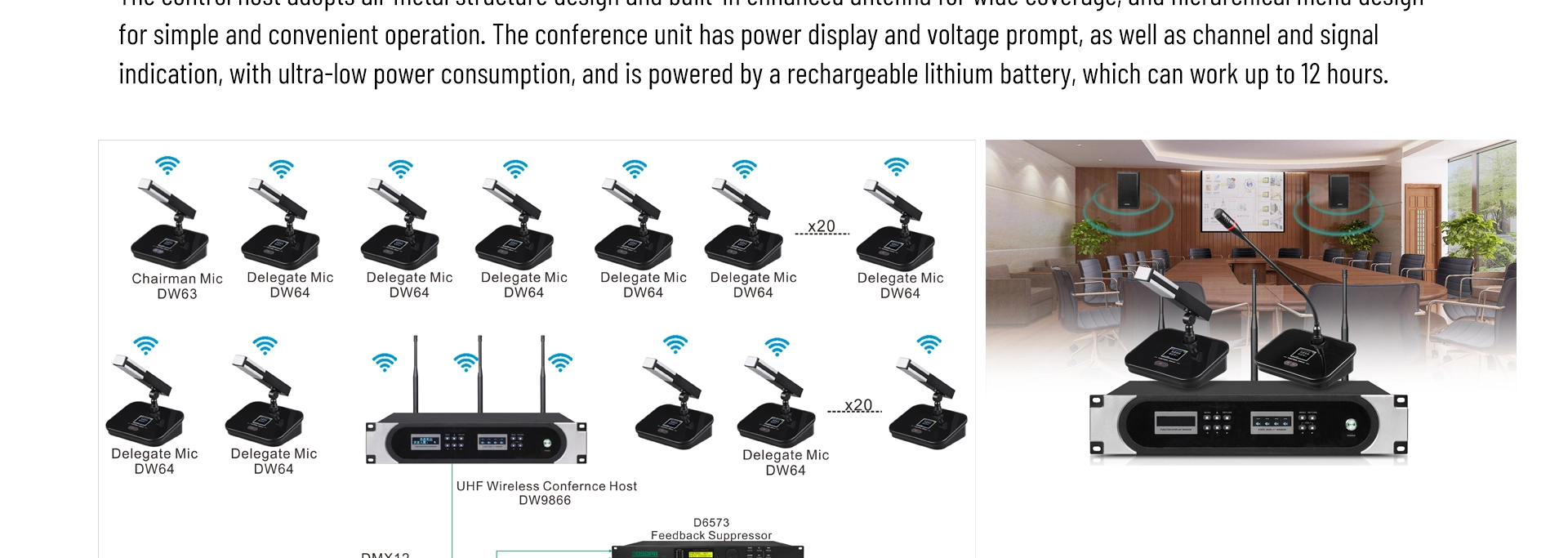 Host del sistema microfonico Wireless UHF