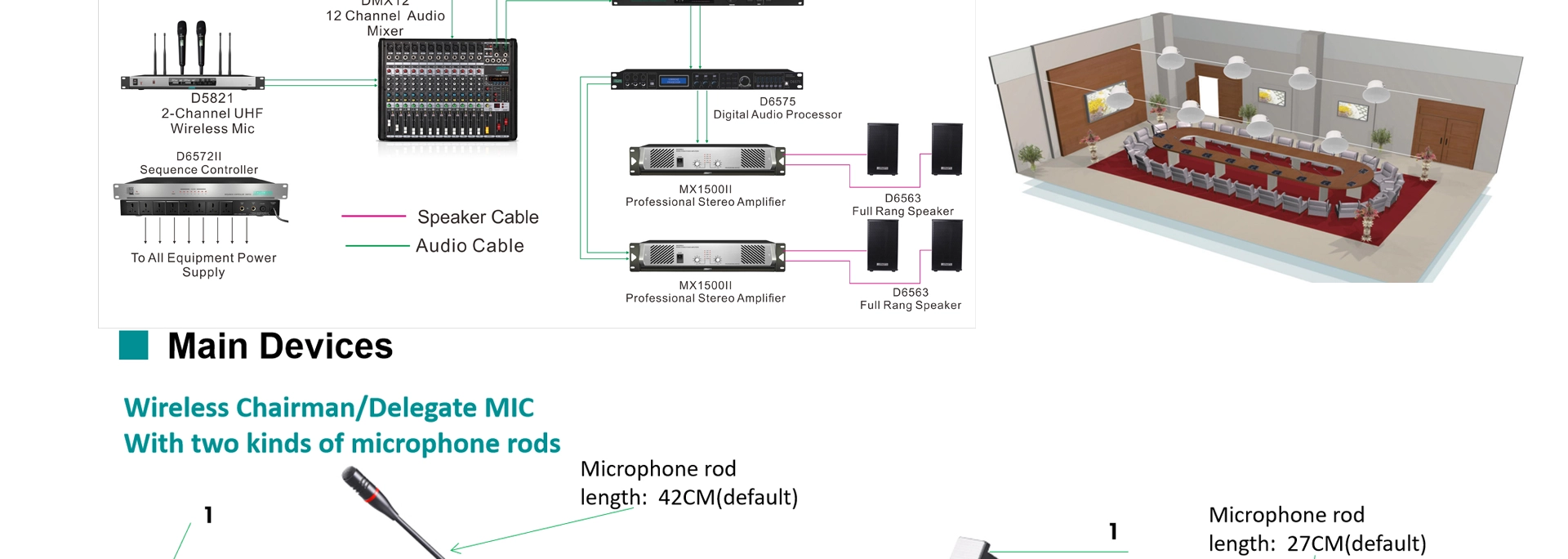 Host del sistema microfonico Wireless UHF