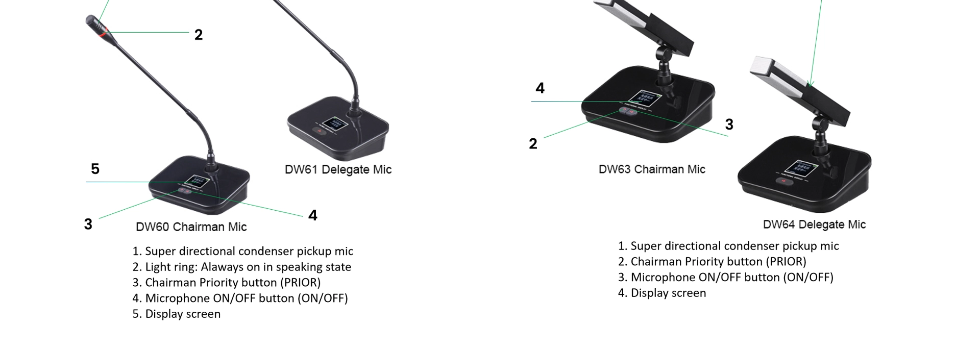 Host del sistema microfonico Wireless UHF