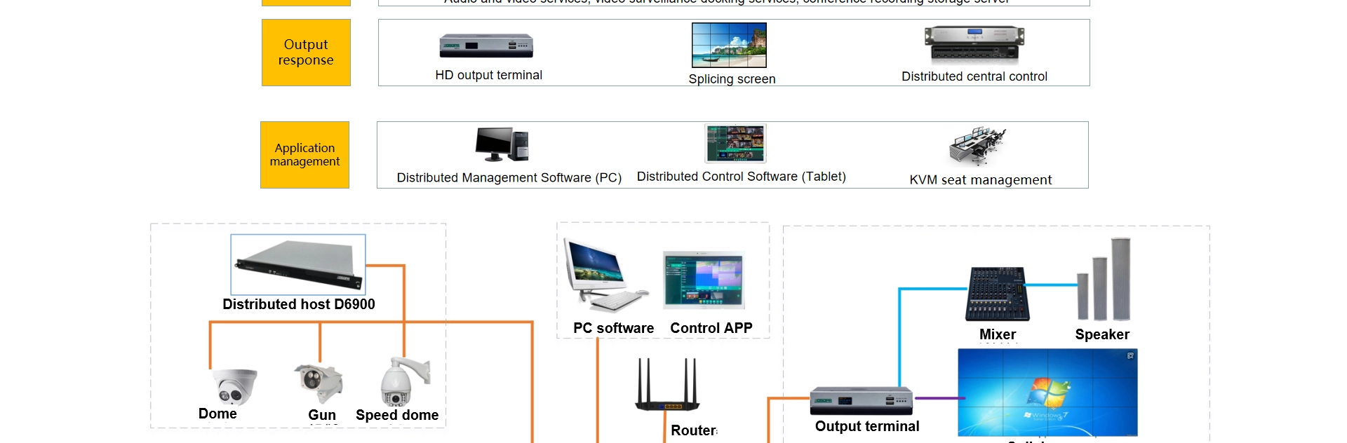 Host di distribuzione Video basato su IP