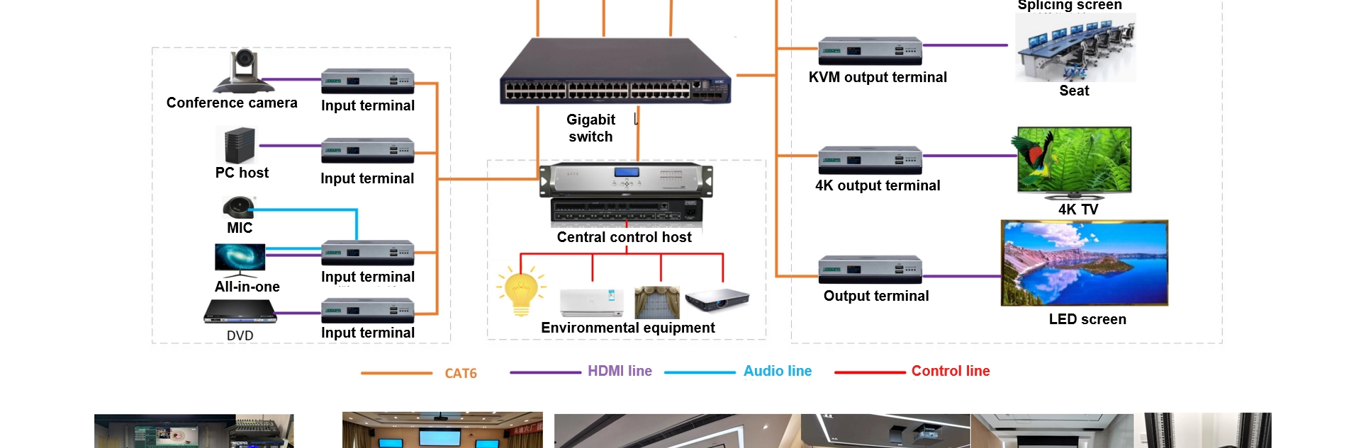 Host di distribuzione Video basato su IP