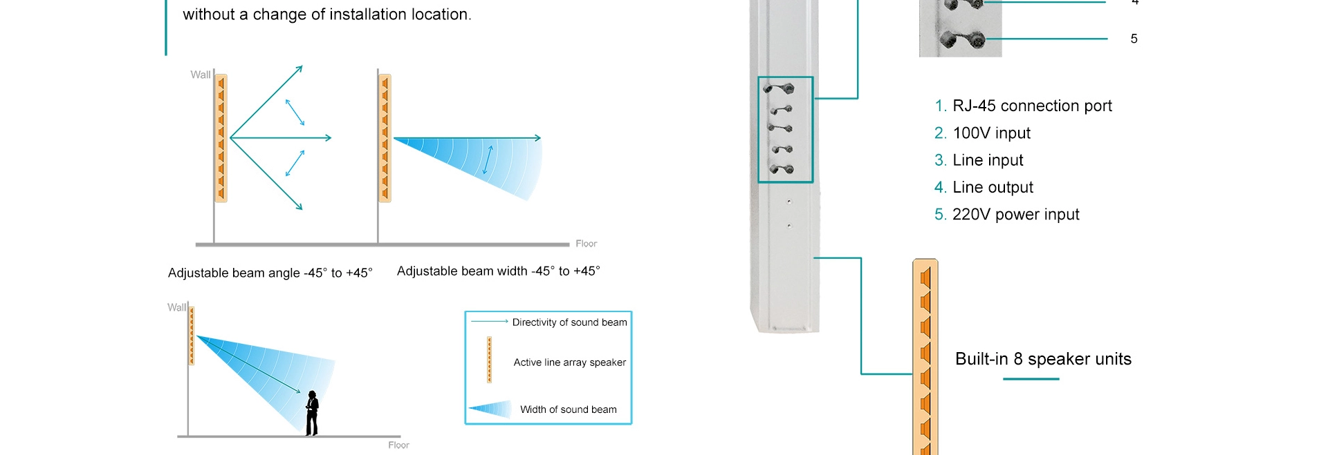 Altoparlante orientabile digitale Array impermeabile da 250W