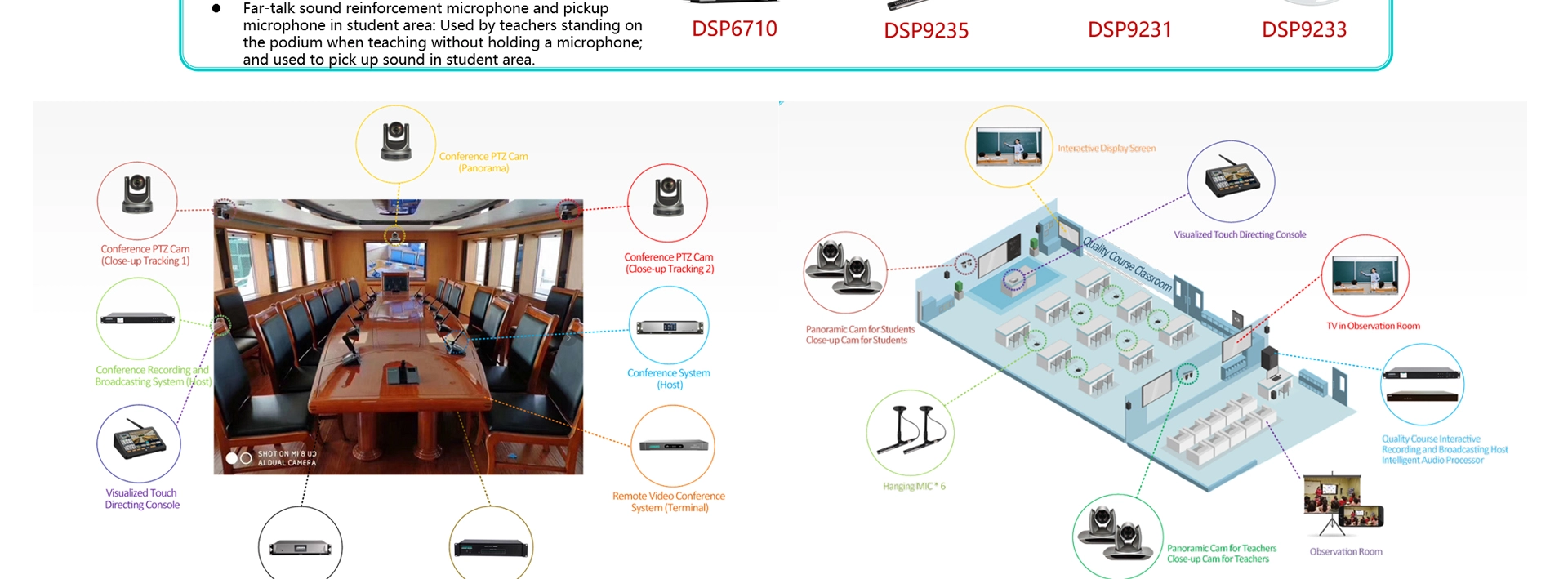 Controller del sistema di registrazione per conferenze HD