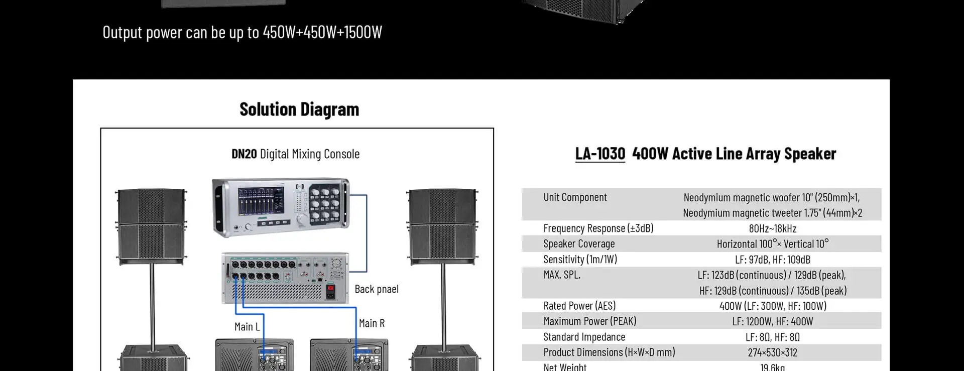 Sistema di altoparlanti Line Array attivo portatile