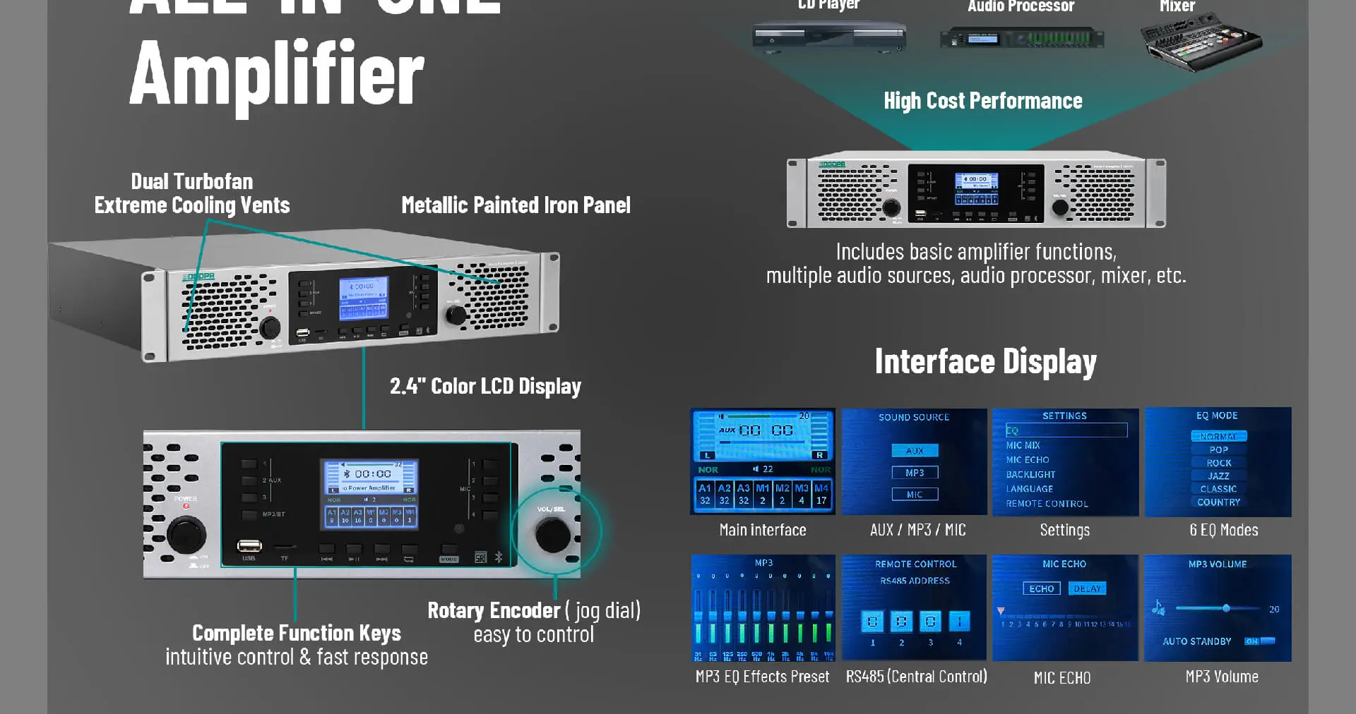 Amplificatore Mixer Stereo digitale 2x250W