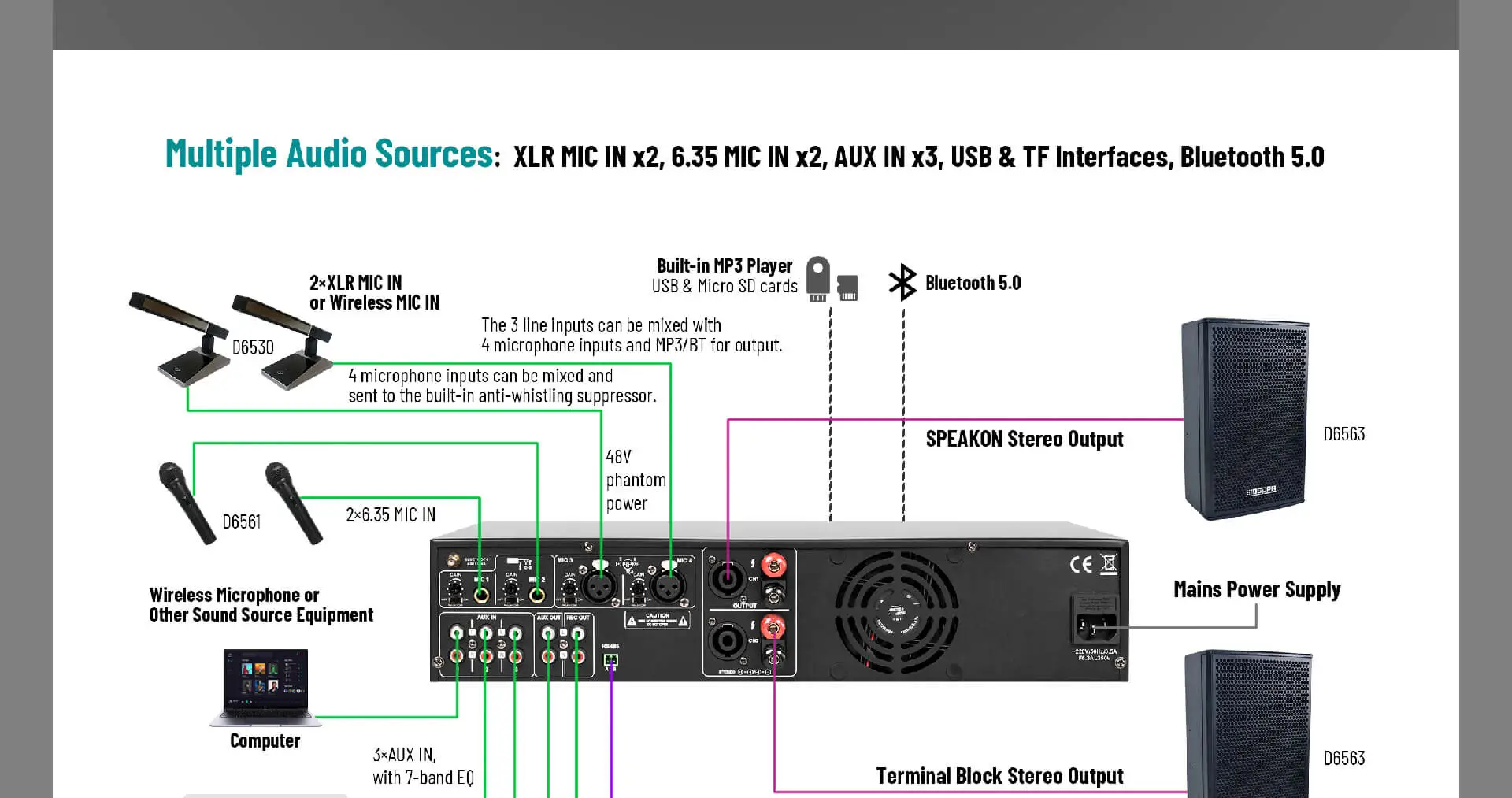 Amplificatore Mixer Stereo digitale 2x250W